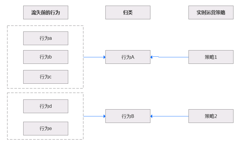 产品经理，产品经理网站